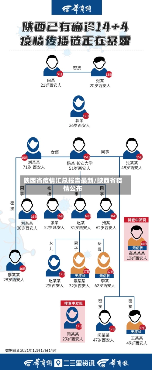 陕西省疫情汇总报告最新/陕西省疫情公布-第1张图片
