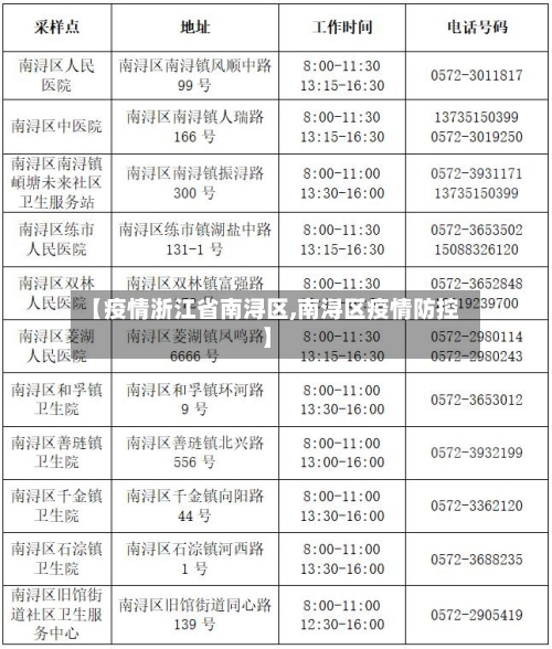 【疫情浙江省南浔区,南浔区疫情防控】-第1张图片