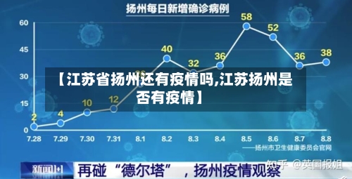 【江苏省扬州还有疫情吗,江苏扬州是否有疫情】-第2张图片