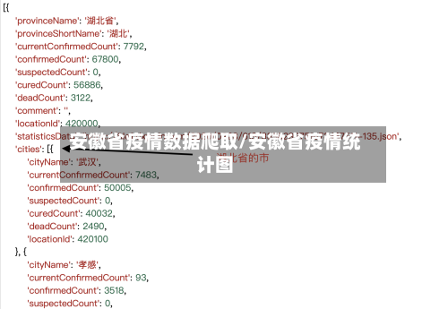 安徽省疫情数据爬取/安徽省疫情统计图-第1张图片