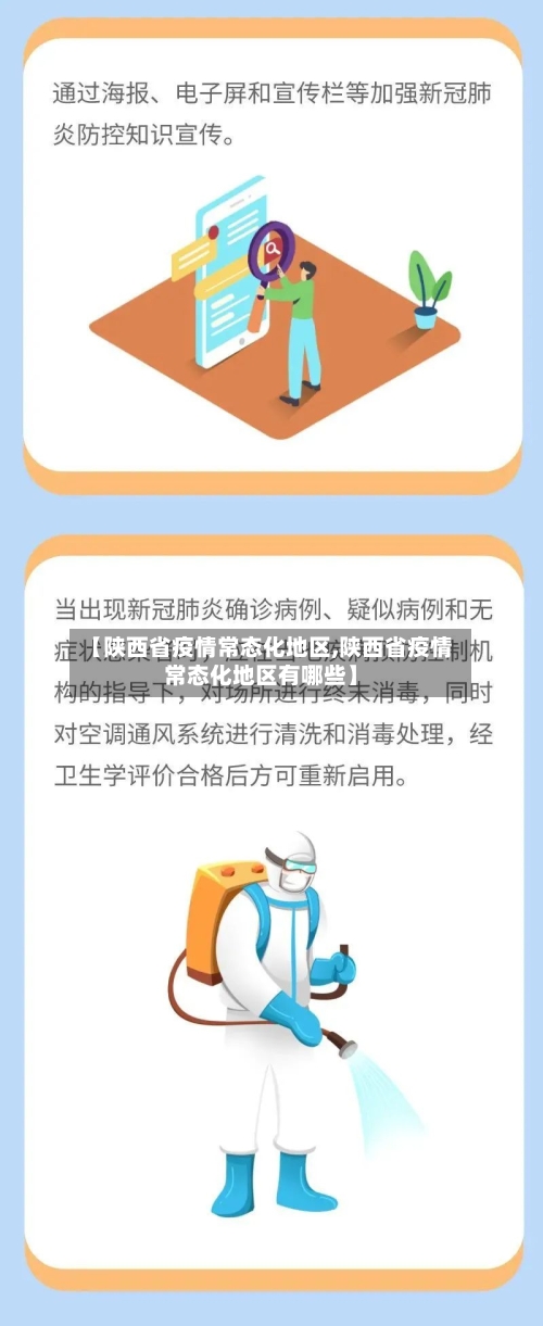 【陕西省疫情常态化地区,陕西省疫情常态化地区有哪些】-第1张图片