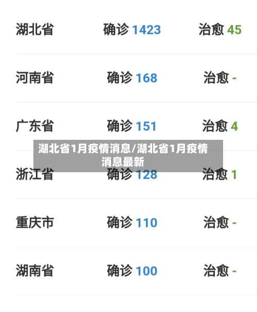 湖北省1月疫情消息/湖北省1月疫情消息最新-第1张图片