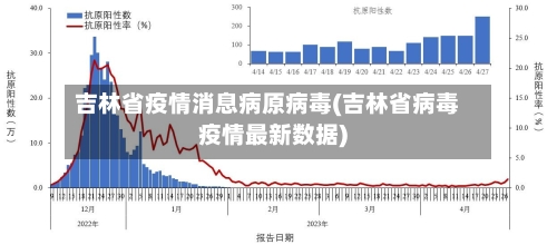 吉林省疫情消息病原病毒(吉林省病毒疫情最新数据)-第1张图片