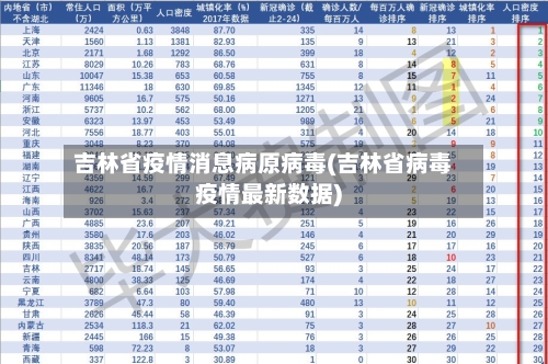 吉林省疫情消息病原病毒(吉林省病毒疫情最新数据)-第2张图片