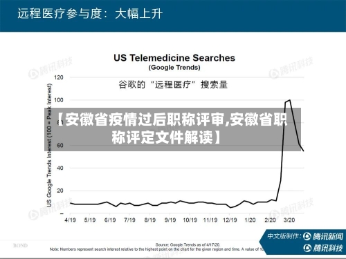【安徽省疫情过后职称评审,安徽省职称评定文件解读】-第3张图片