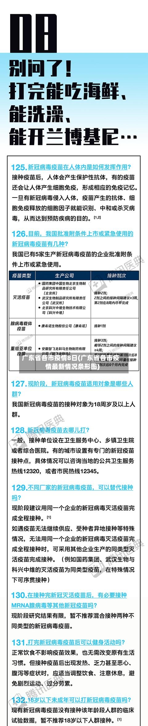 广东省各市疫情8日(广东省各市疫情最新情况条形图)-第1张图片