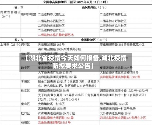 【湖北省疫情今天如何报备,湖北疫情防控要求公告】-第1张图片