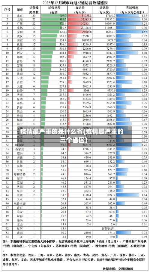 疫情最严重的是什么省(疫情最严重的三个省区)-第3张图片