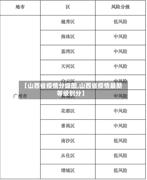 【山西省疫情分级图,山西省疫情最新等级划分】-第1张图片