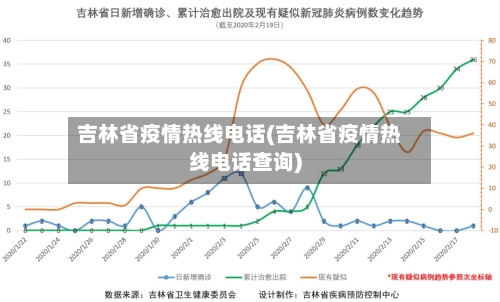 吉林省疫情热线电话(吉林省疫情热线电话查询)-第1张图片
