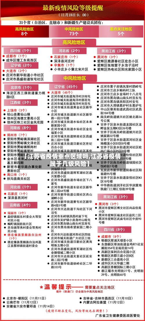【江苏省疫情重点区域吗,江苏省疫情属于几级风险】-第2张图片