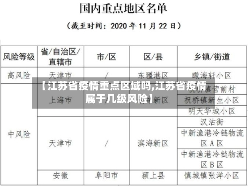 【江苏省疫情重点区域吗,江苏省疫情属于几级风险】-第1张图片