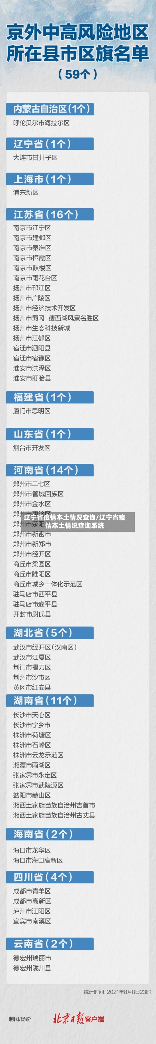 辽宁省疫情本土情况查询/辽宁省疫情本土情况查询系统-第1张图片