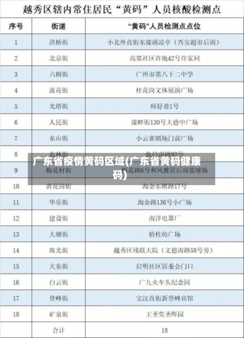 广东省疫情黄码区域(广东省黄码健康码)-第2张图片