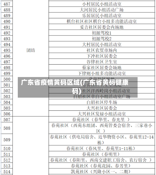 广东省疫情黄码区域(广东省黄码健康码)-第1张图片