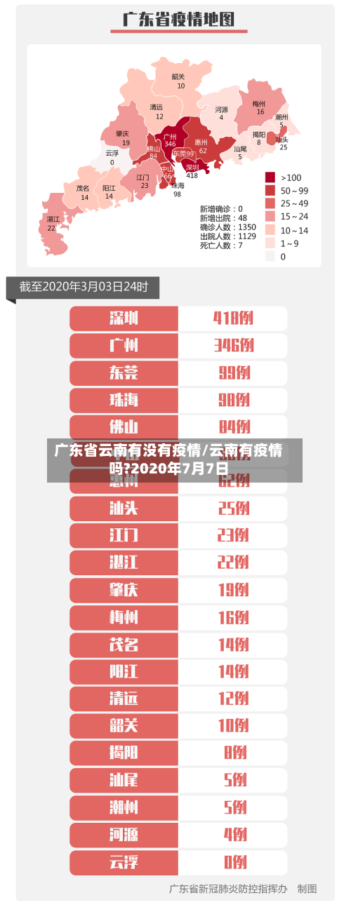广东省云南有没有疫情/云南有疫情吗?2020年7月7日-第1张图片