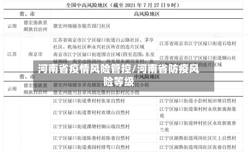 河南省疫情风险管控/河南省防疫风险等级-第2张图片