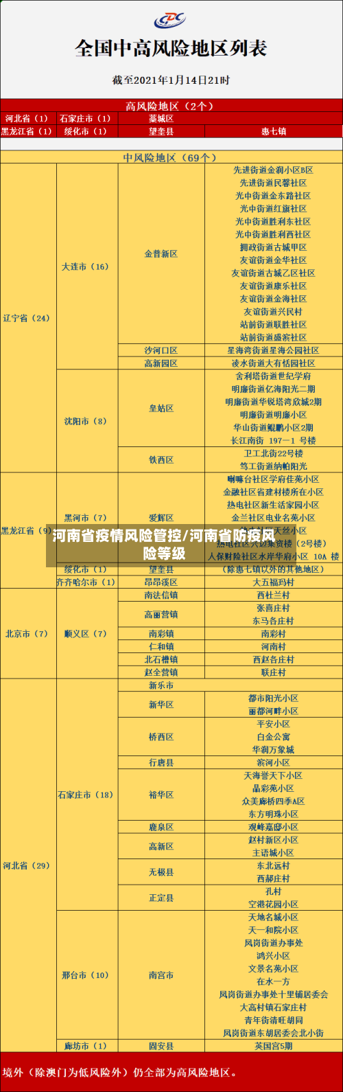 河南省疫情风险管控/河南省防疫风险等级-第3张图片