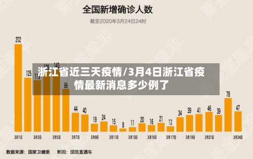 浙江省近三天疫情/3月4日浙江省疫情最新消息多少例了-第2张图片