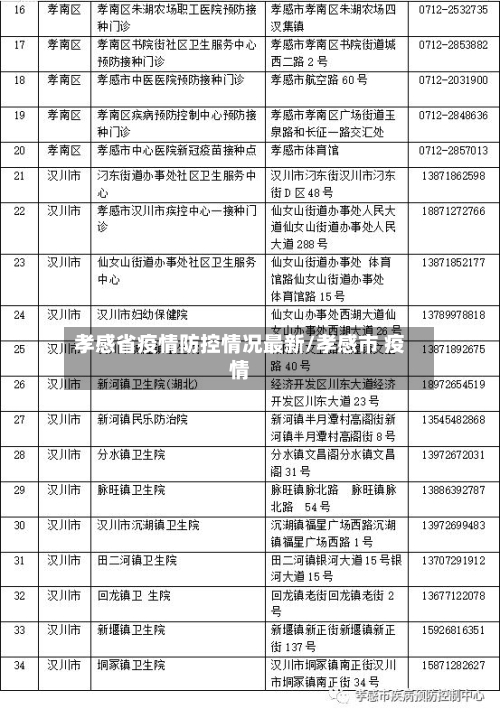 孝感省疫情防控情况最新/孝感市 疫情-第1张图片