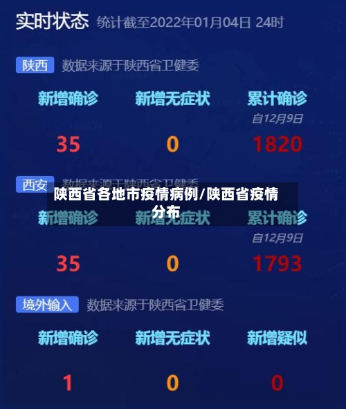 陕西省各地市疫情病例/陕西省疫情分布-第1张图片