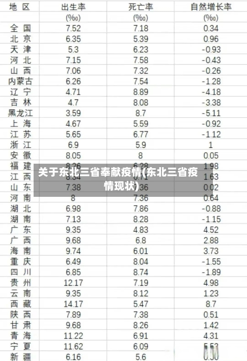 关于东北三省奉献疫情(东北三省疫情现状)-第1张图片