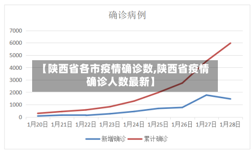 【陕西省各市疫情确诊数,陕西省疫情确诊人数最新】-第1张图片