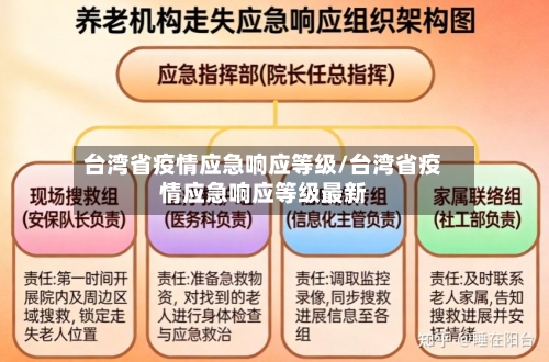 台湾省疫情应急响应等级/台湾省疫情应急响应等级最新-第1张图片