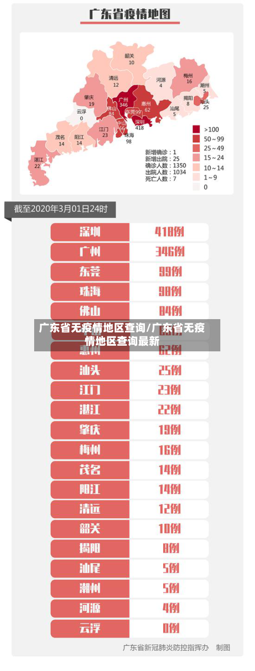 广东省无疫情地区查询/广东省无疫情地区查询最新-第3张图片