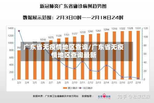 广东省无疫情地区查询/广东省无疫情地区查询最新-第1张图片