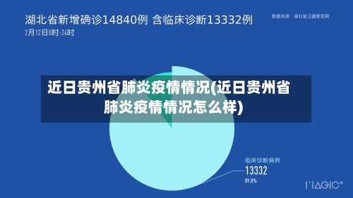 近日贵州省肺炎疫情情况(近日贵州省肺炎疫情情况怎么样)-第2张图片