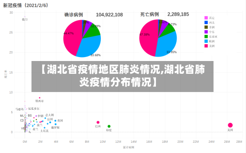 【湖北省疫情地区肺炎情况,湖北省肺炎疫情分布情况】-第1张图片