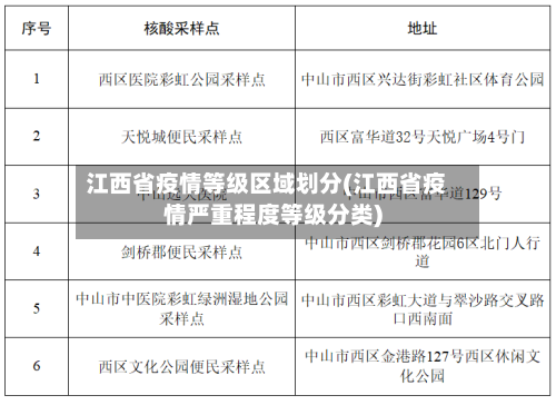 江西省疫情等级区域划分(江西省疫情严重程度等级分类)-第2张图片