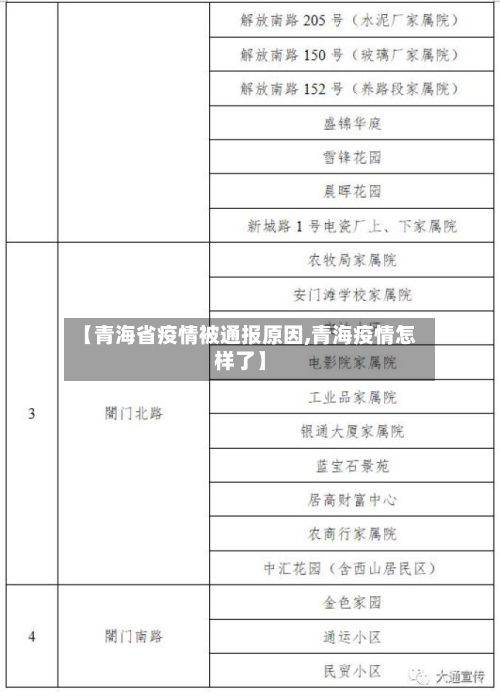 【青海省疫情被通报原因,青海疫情怎样了】-第1张图片