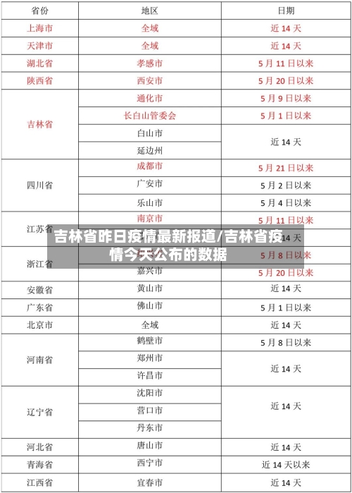 吉林省昨日疫情最新报道/吉林省疫情今天公布的数据-第1张图片