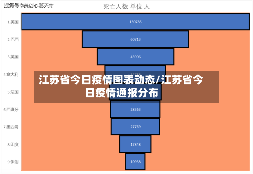 江苏省今日疫情图表动态/江苏省今日疫情通报分布-第1张图片