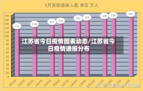江苏省今日疫情图表动态/江苏省今日疫情通报分布-第2张图片