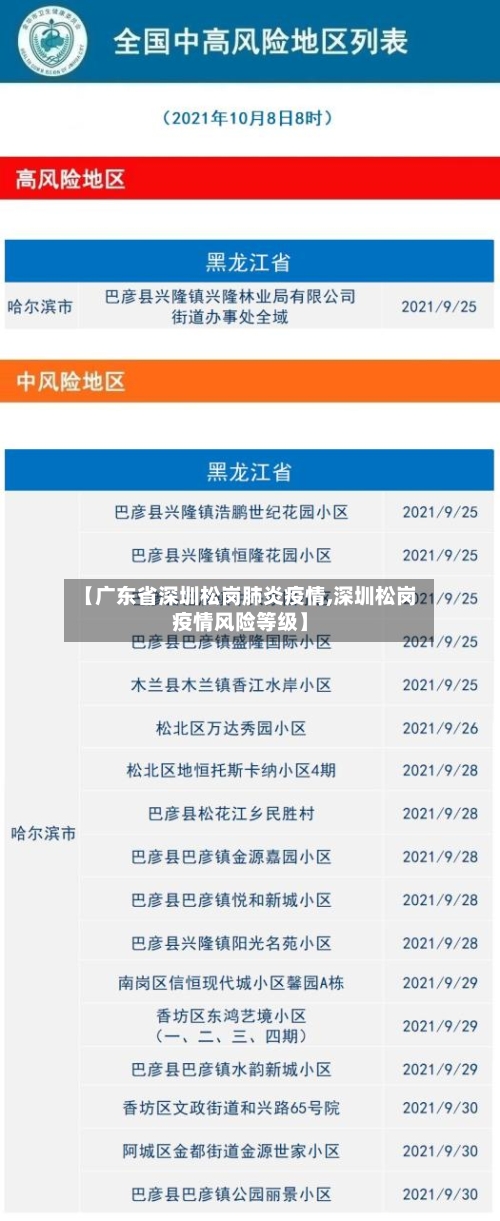 【广东省深圳松岗肺炎疫情,深圳松岗疫情风险等级】-第3张图片