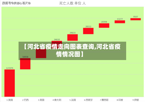 【河北省疫情走向图表查询,河北省疫情情况图】-第1张图片