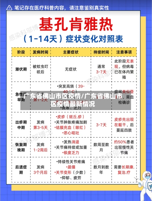 广东省佛山市区疫情/广东省佛山市区疫情最新情况-第3张图片