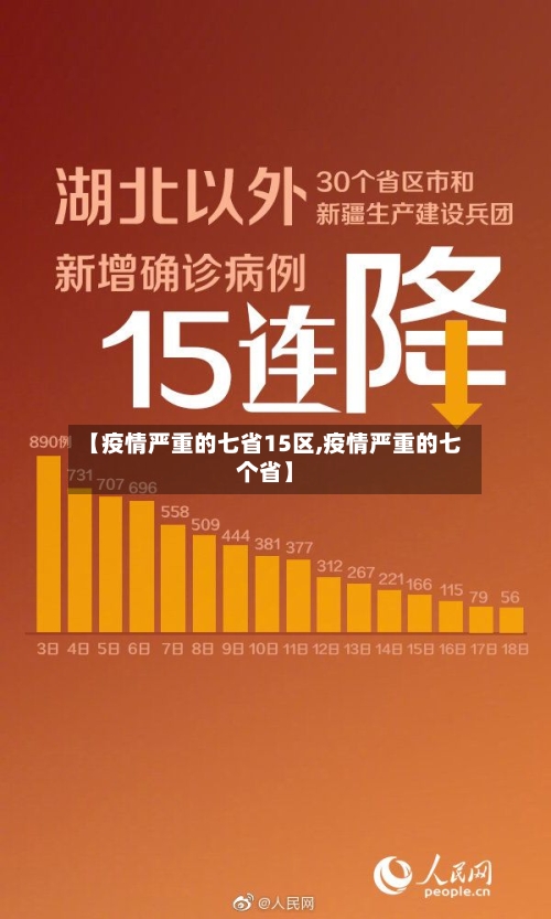 【疫情严重的七省15区,疫情严重的七个省】-第3张图片