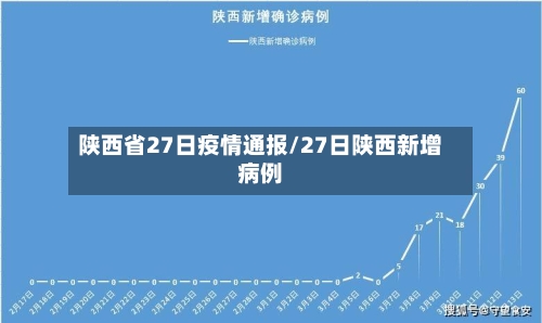陕西省27日疫情通报/27日陕西新增病例-第1张图片