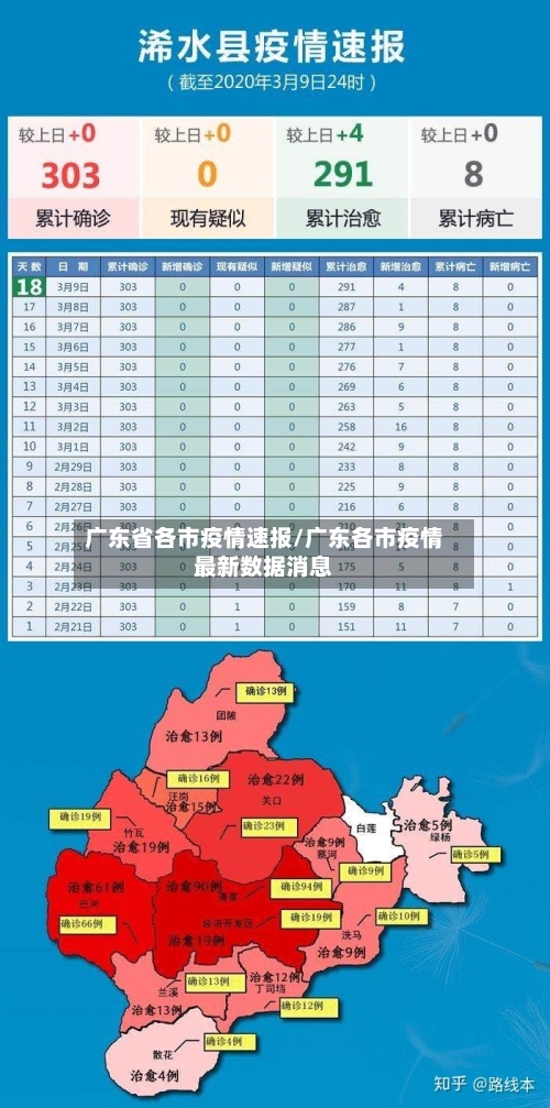 广东省各市疫情速报/广东各市疫情最新数据消息-第1张图片