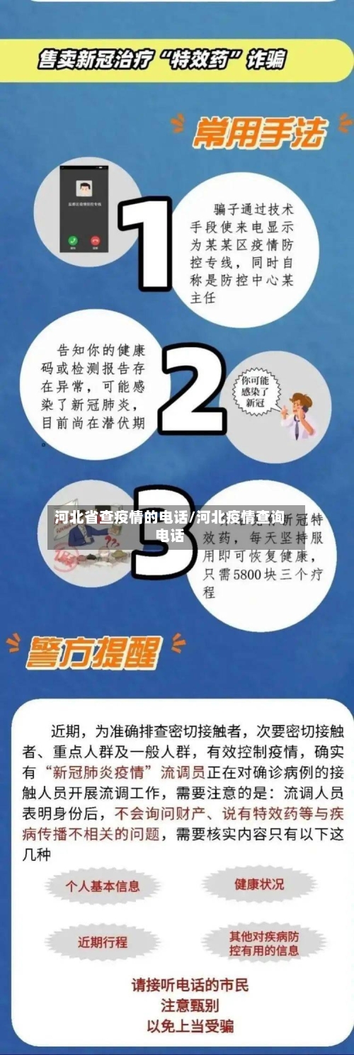 河北省查疫情的电话/河北疫情查询电话-第1张图片