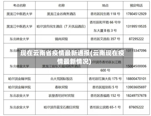 现在云南省疫情最新通报(云南现在疫情最新情况)-第1张图片
