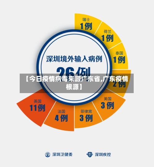 【今日疫情病毒来源广东省,广东疫情根源】-第1张图片