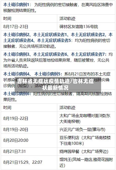 吉林省无症状疫情轨迹/吉林无症状最新情况-第2张图片