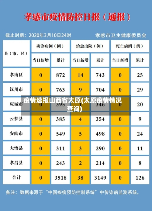 疫情速报山西省太原(太原疫情情况查询)-第1张图片