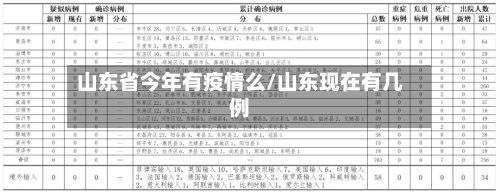 山东省今年有疫情么/山东现在有几例-第1张图片