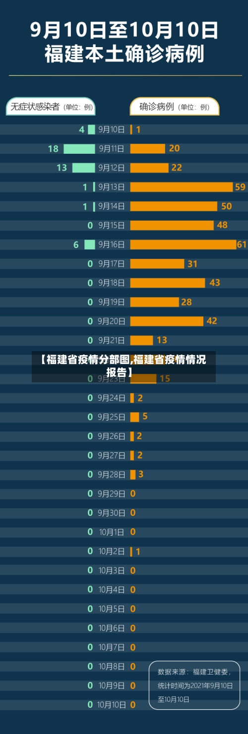 【福建省疫情分部图,福建省疫情情况报告】-第2张图片